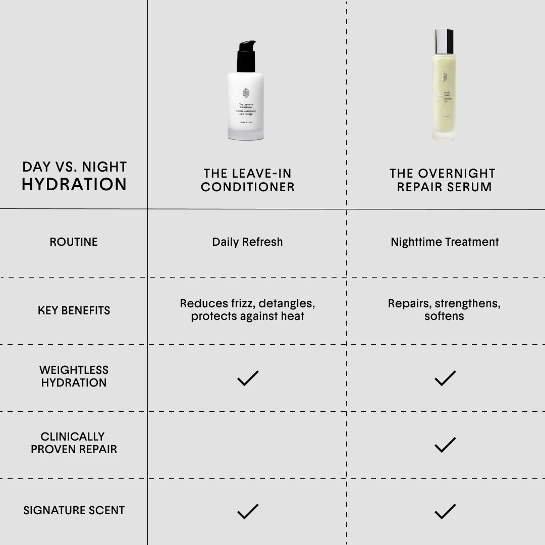 The Overnight Repair Serum - Image 8